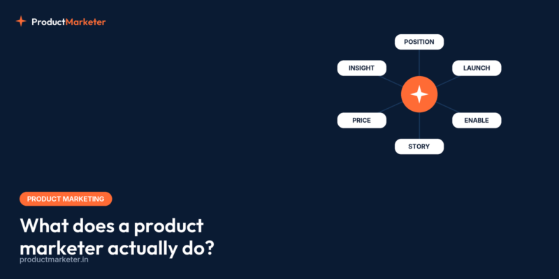 ProductMarketer cover for what-does-a-product-marketer-actually-do