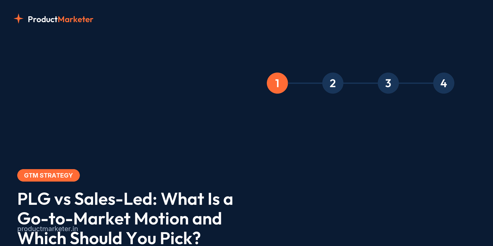 Two diverging paths drawn on a whiteboard, one labeled self-serve signup and one labeled sales demo, a founder studying them in a startup office.